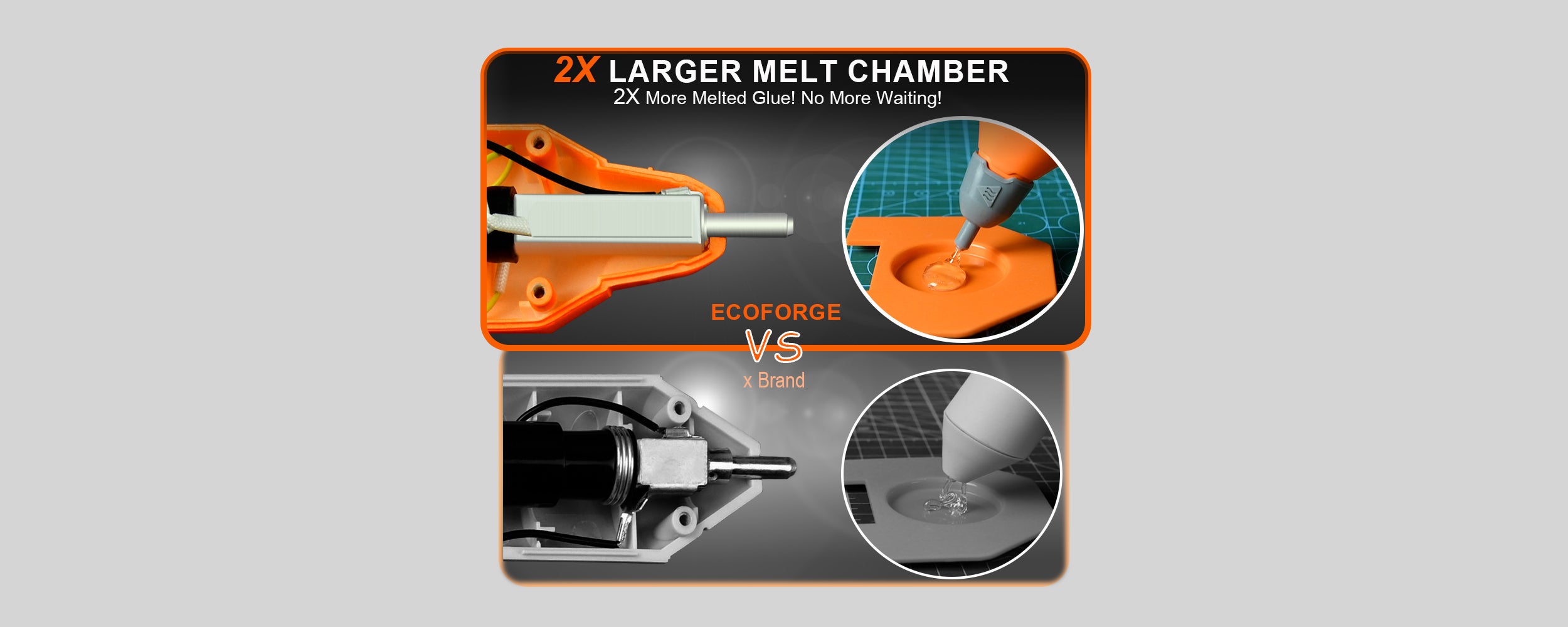 A promotional graphic titled "2X LARGER MELT CHAMBER" comparing the ECOFORGE hot glue gun against a standard competitor.

The top section highlights the ECOFORGE design, featuring an internal cutaway of the orange housing that reveals a long rectangular heating chamber, accompanied by a circular inset image demonstrating smooth, precise glue dispensing. The bottom section shows a competitor ("x Brand") cutaway in a white housing with a noticeably shorter internal heating element and smaller output capacity.