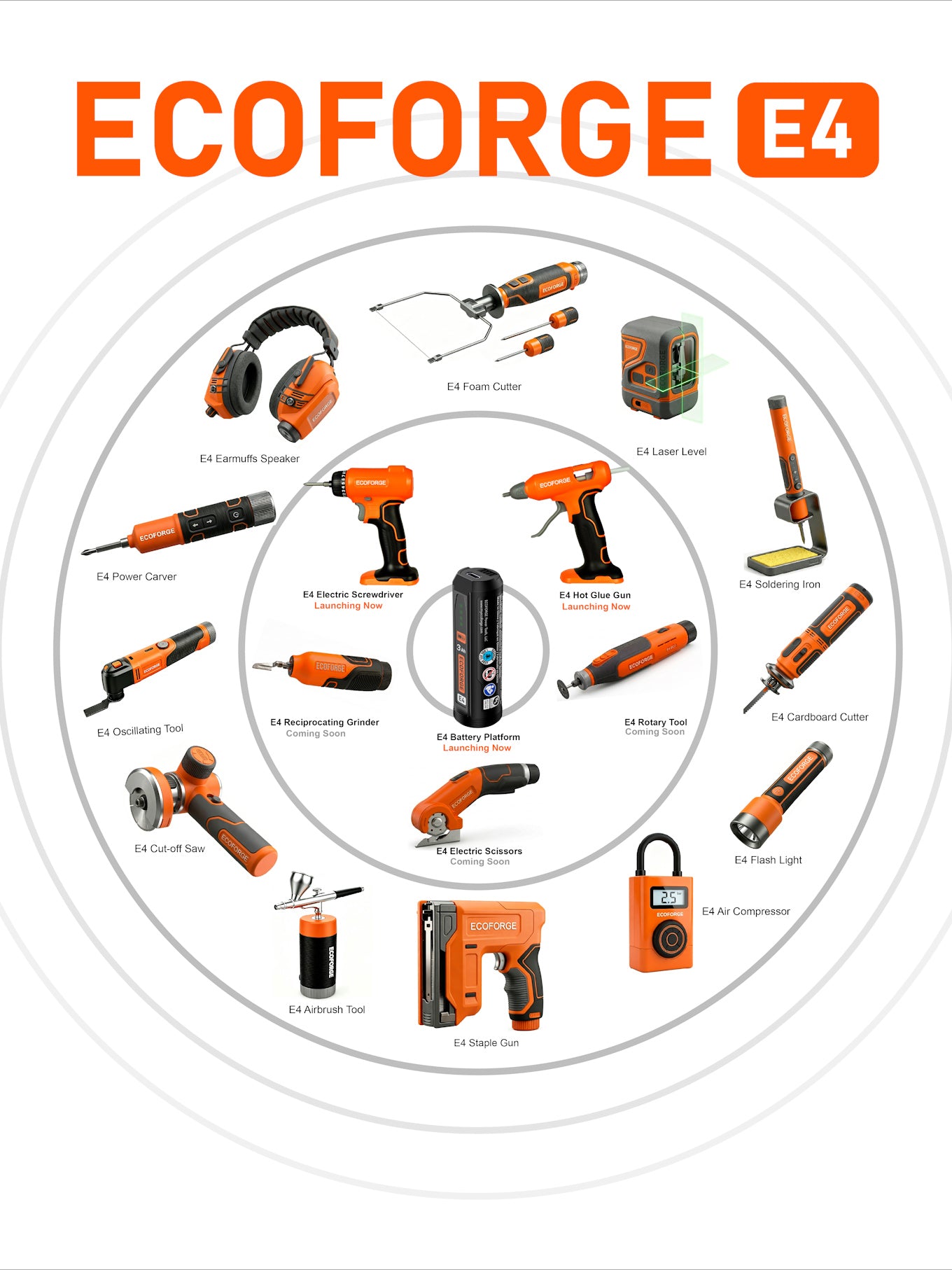 A marketing graphic displaying the "ECOFORGE E4" product ecosystem, featuring a modular power tool system. At the top center, the title "ECOFORGE E4" appears in large orange letters.

The central focus is a black cylindrical "E4 Battery Platform" labeled "Launching Now". Arranged in a circular collage around this central battery are numerous compatible tools and devices, all sharing a distinct black and orange color scheme. These items include (moving clockwise from top right)