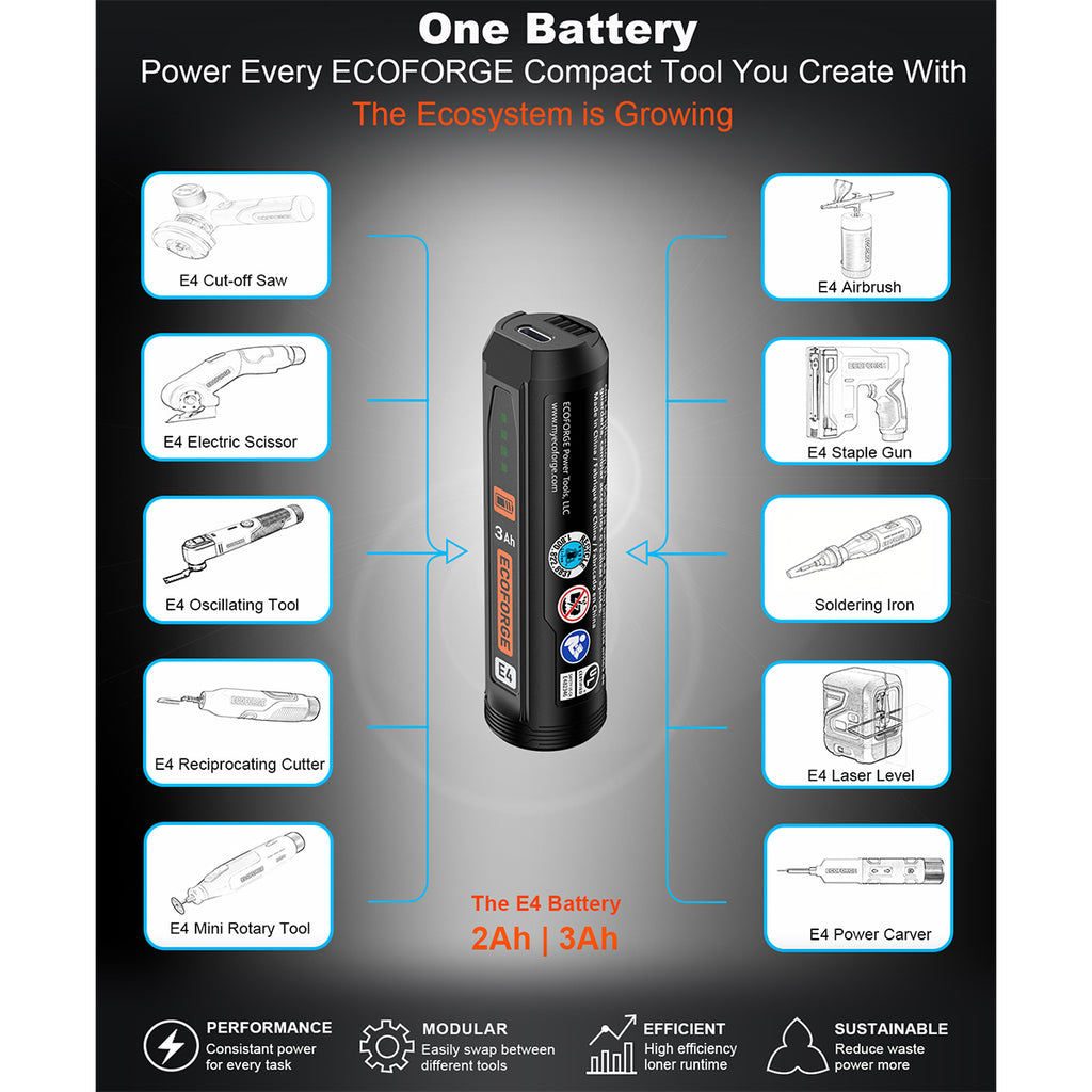 ECOFORGE E4 Litium Rechargeable Battery Pack 2Ah | 3Ah